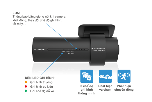 DR750X-Series-Graphic-003-tieng-viet_blackvue-dr750x-g-sensor-impact-motion-detection-e1596786981842